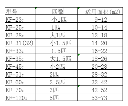 长宁空调维修